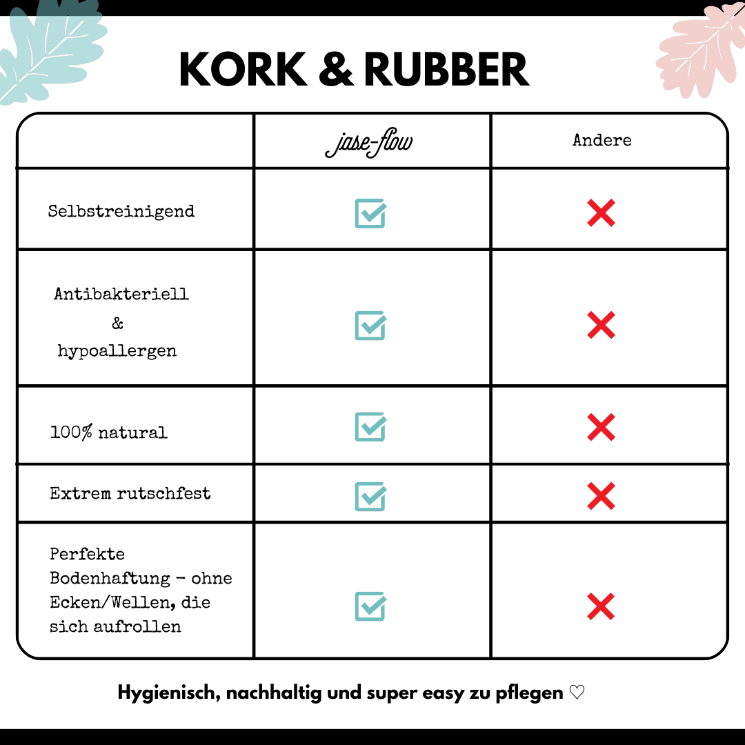 Vergleich Yogamatte Kork & Rubber, Yogamatte umweltfreundlich, Yogamatte rutschfest, Yogamatte antibakteriell